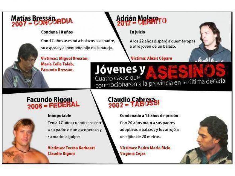 Cuatro homicidios con j�venes como protagonistas que conmocionaron a la provincia en la �ltima d�cada
