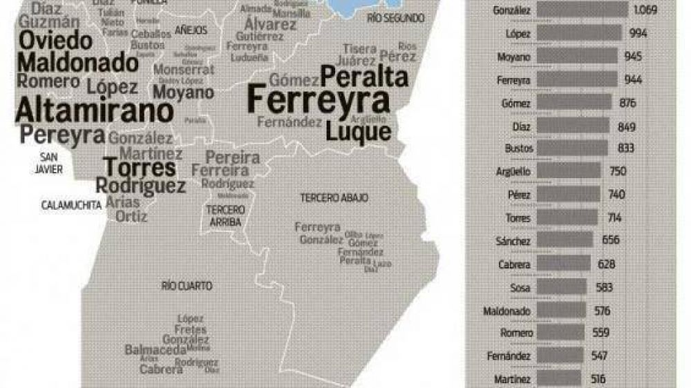 Los apellidos cordobeses seg�n pasan los siglos
