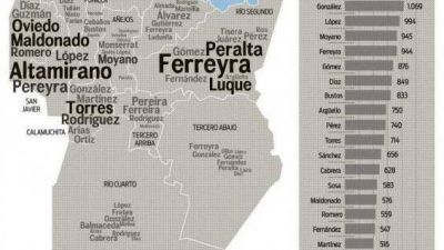 Los apellidos cordobeses seg�n pasan los siglos