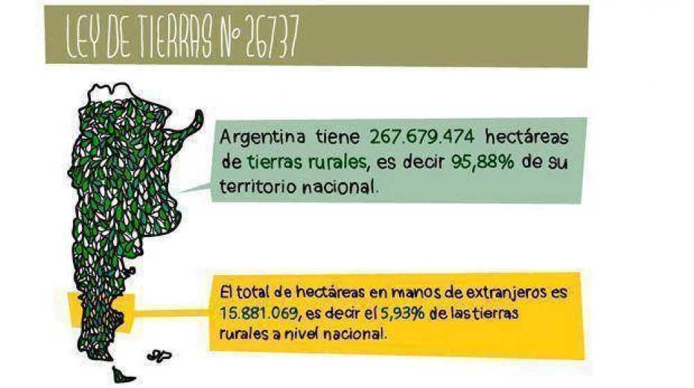 En Chubut, el 4,1% de la tierra rural est� en manos extranjeras