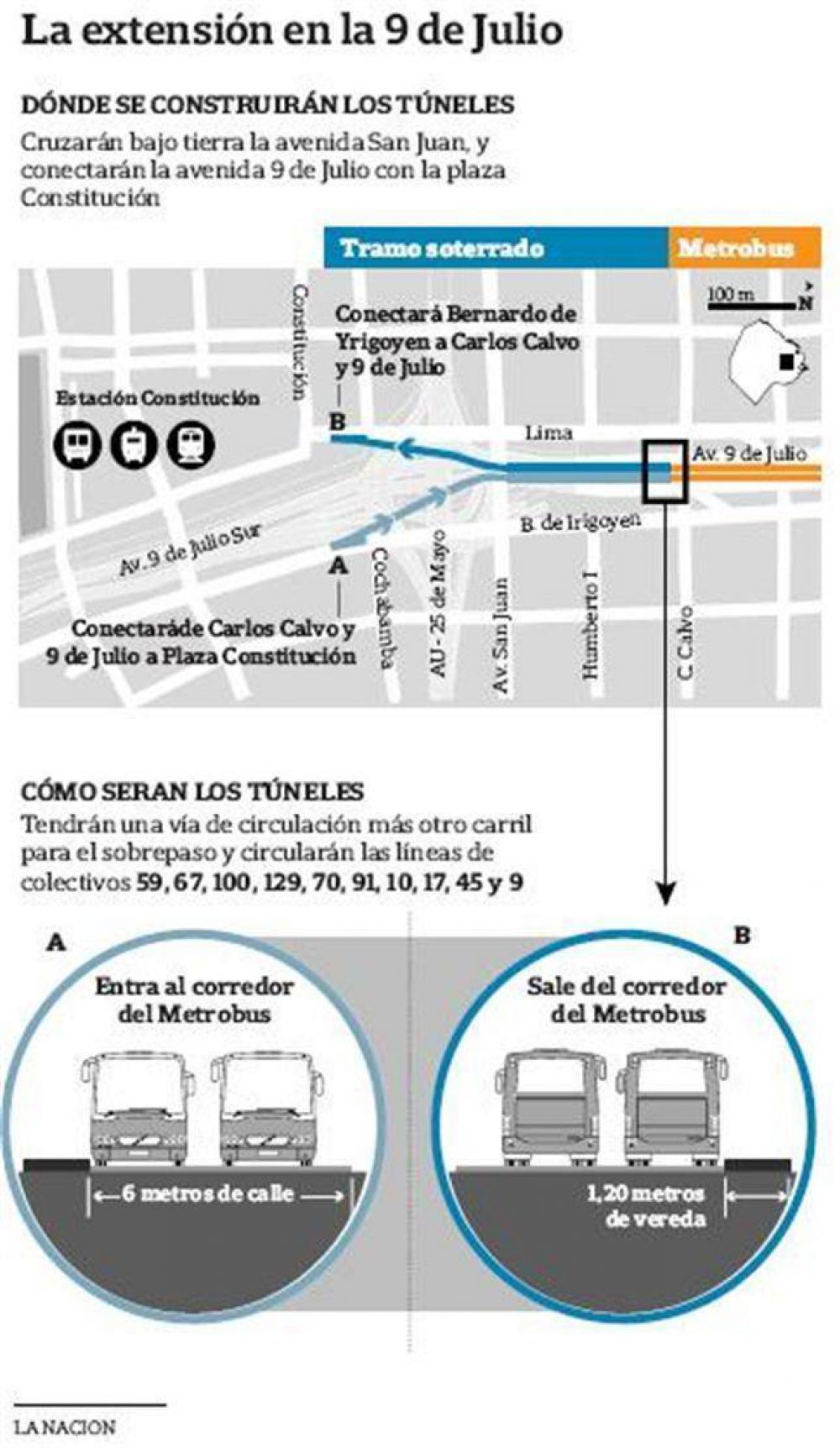 Har�n dos t�neles para que llegue a Constituci�n el Metrobus