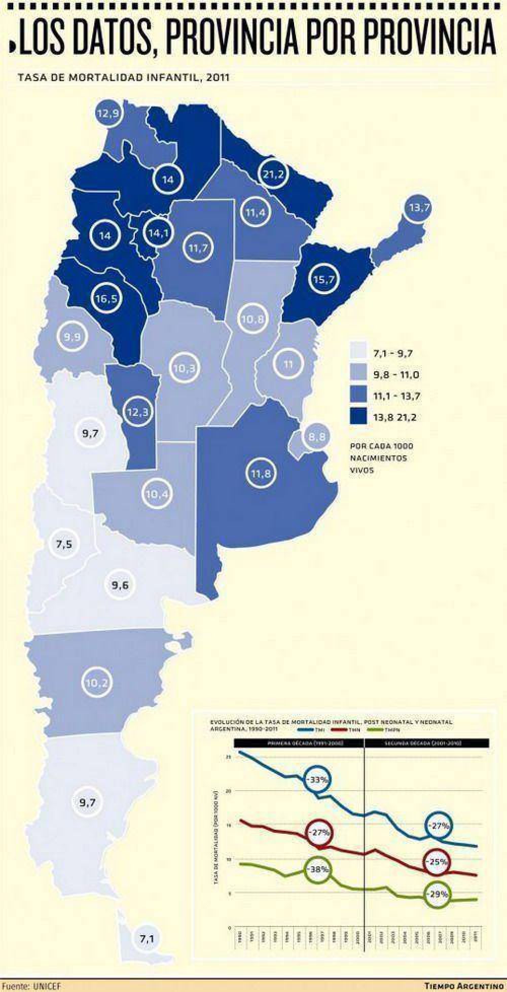 El mapa de la mortalidad infantil en Argentina