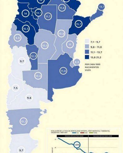 El mapa de la mortalidad infantil en Argentina