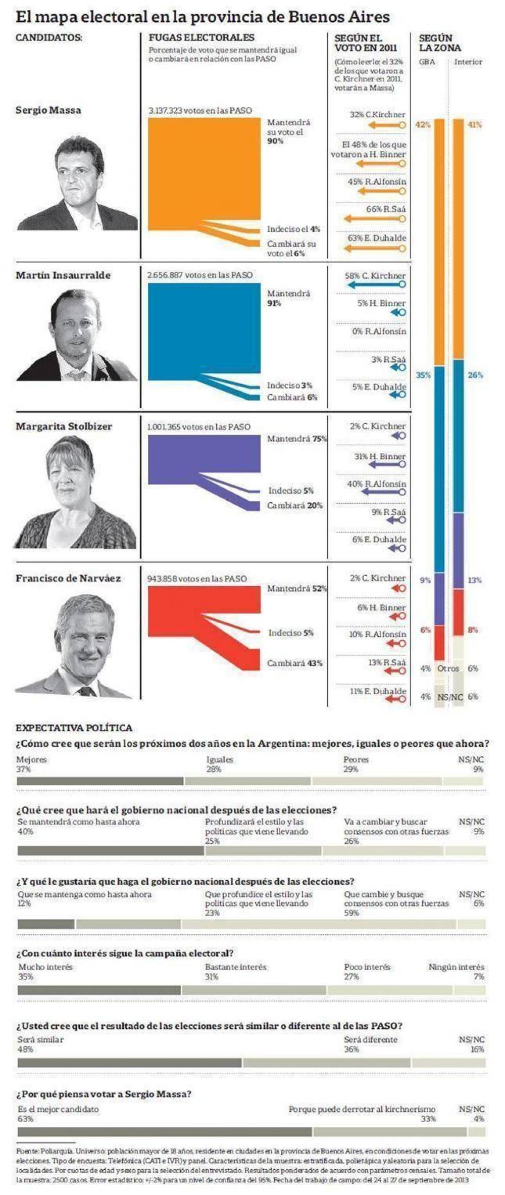 Massa se despega y estira a 11 puntos su ventaja sobre Insaurralde
