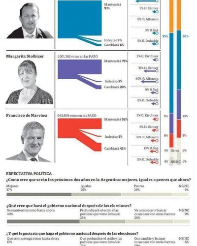 Massa se despega y estira a 11 puntos su ventaja sobre Insaurralde