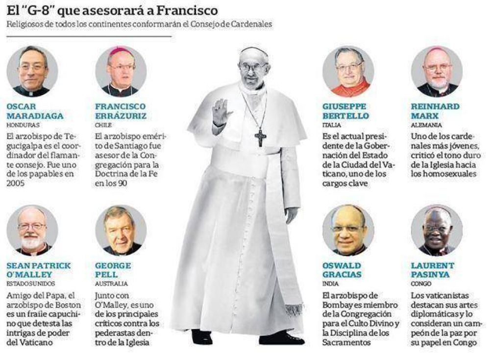 Otra se�al de cambio: el Papa tiene un nuevo consejo asesor