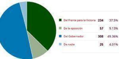 Diputados: otro jueves sin sesi�n
