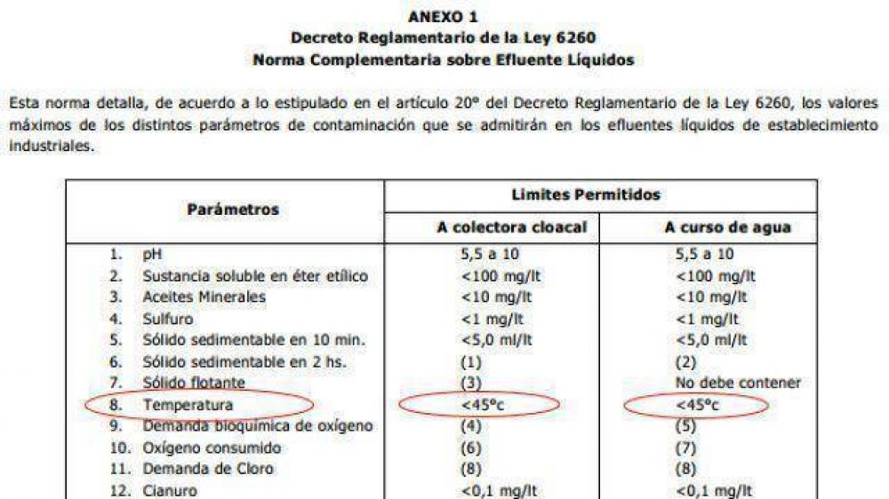 La temperatura de los efluentes en E. R�os