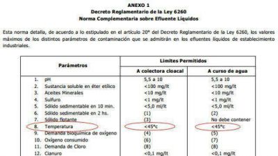 La temperatura de los efluentes en E. R�os