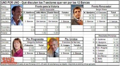 10 listas en carrera: 6 con chances de acceder a las 12 bancas en juego