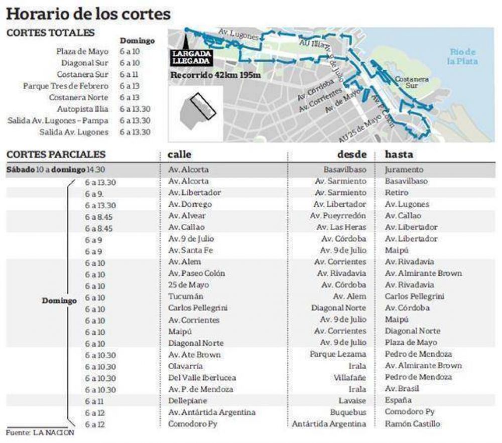 Cortes de calles por la marat�n