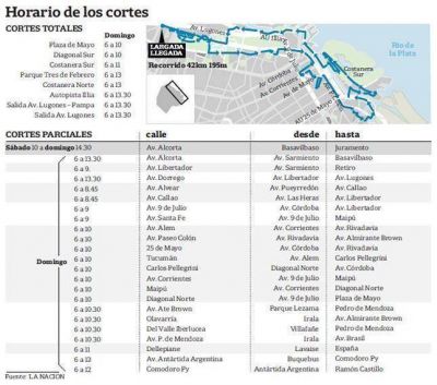 Cortes de calles por la marat�n