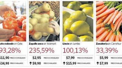 La disparada de los alimentos sube el piso de la inflaci�n al 25%
