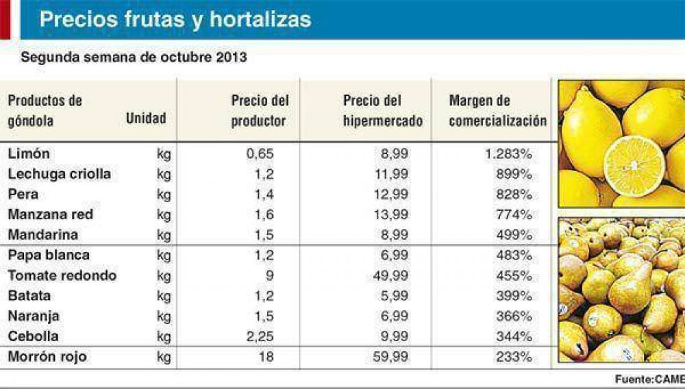 Por el fuerte incremento en el precio, se retrajo el consumo de tomates en Jun�n