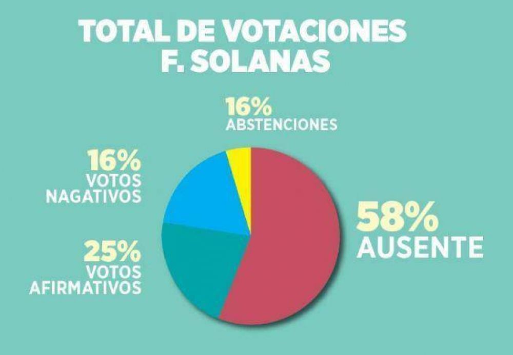 A Filmus no le dieron las cuentas en el debate