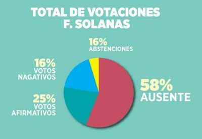 A Filmus no le dieron las cuentas en el debate