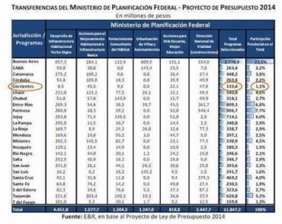 Desde Provincia prueban el "ninguneo"