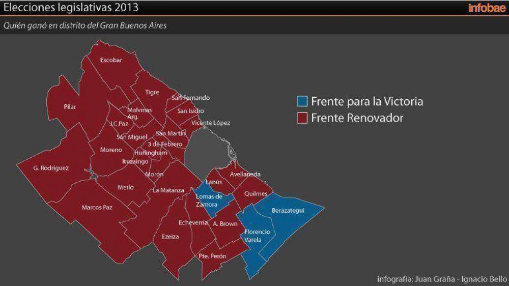 El kirchnerismo tambi�n perdi� en Ezeiza, La Matanza, Lan�s y Quilmes