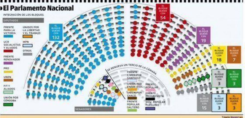 As� quedar� conformado el Congreso tras las elecciones