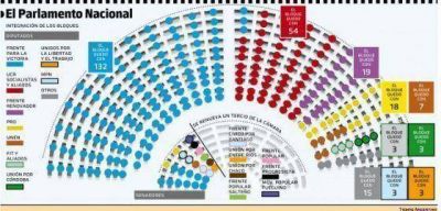 As� quedar� conformado el Congreso tras las elecciones