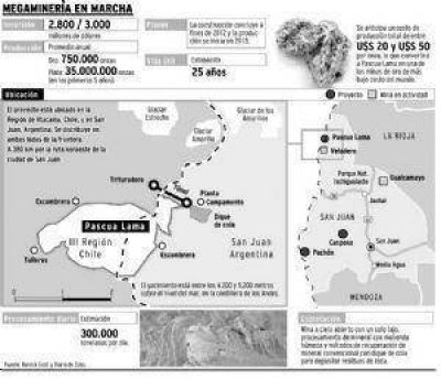 Fuertes expectativas de reactivaci�n en Mendoza ante el inicio de Pascua-Lama
