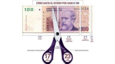Alperovich gastar� $ 63 millones diarios en 2014