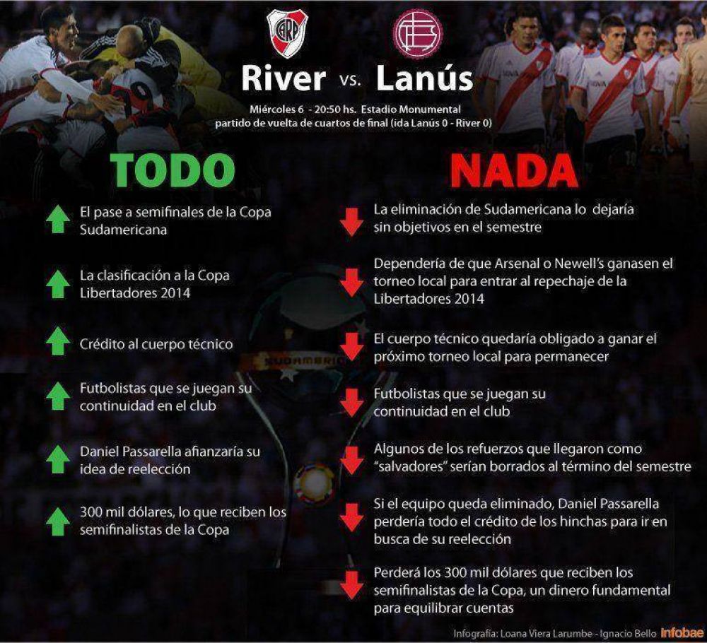 Ram�n habl� de "todo o nada": qu� pone en juego River ante Lan�s