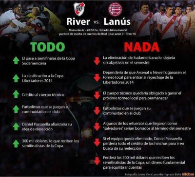 Ram�n habl� de "todo o nada": qu� pone en juego River ante Lan�s