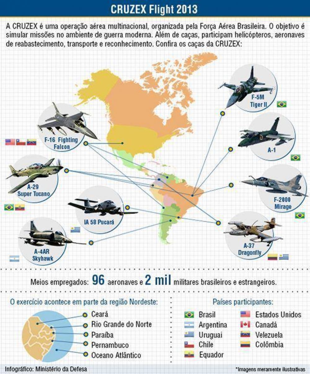A �ltimo momento, la Argentina se baj� del ejercicio militar a�reo m�s importante de la regi�n
