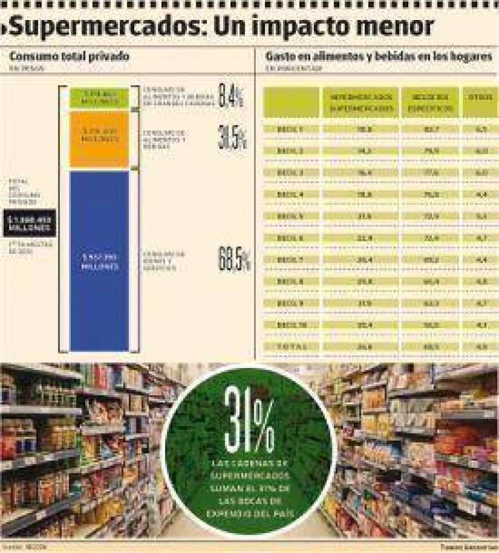 Sobre el changuito y los precios