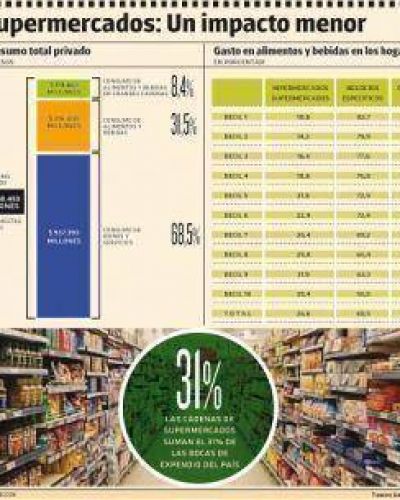 Sobre el changuito y los precios