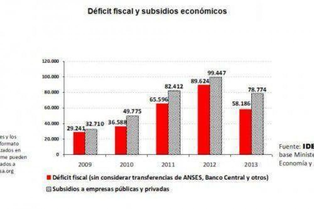 Subsidios a empresas explican todo el d�ficit fiscal