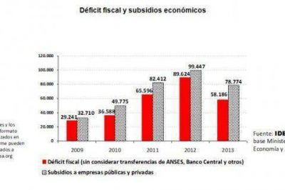 Subsidios a empresas explican todo el d�ficit fiscal
