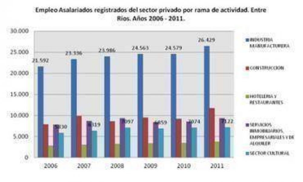 Lanzan l�nea de cr�ditos a tasa cero para industrias culturales