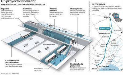 Un Metrobus para la Panamericana
