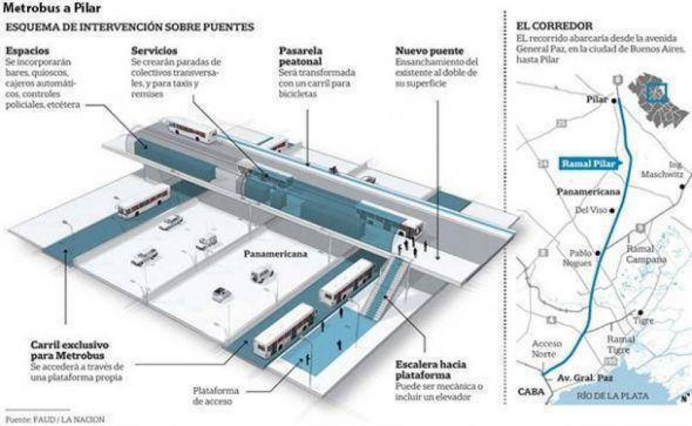 Debatir�n un proyecto para extender el Metrobus hasta Pilar