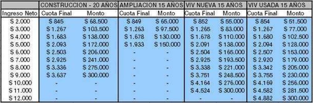 Ejemplos para calcular la cuota de los nuevos cr�ditos hipotecarios lanzados por el Gobierno