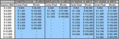 Ejemplos para calcular la cuota de los nuevos cr�ditos hipotecarios lanzados por el Gobierno
