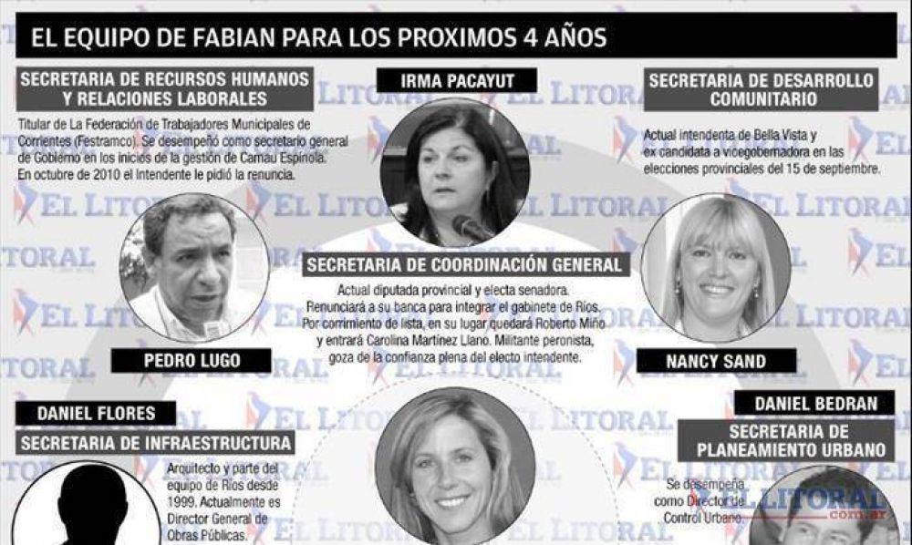 Con Nancy Sand en el equipo, R�os arm� un gabinete a medida de cara al 2017
